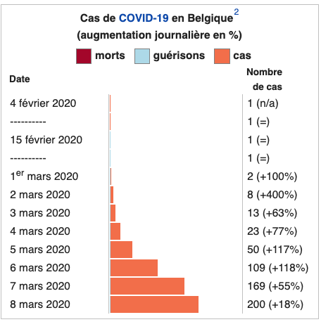 Covid-19 : France, Belgique, Suisse | Blog de Paul Jorion